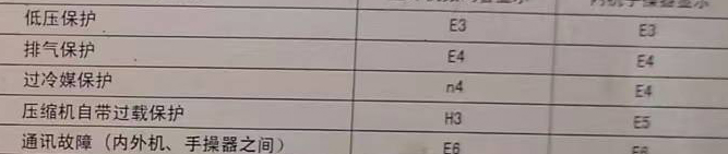 寒亭空调电话在哪里找